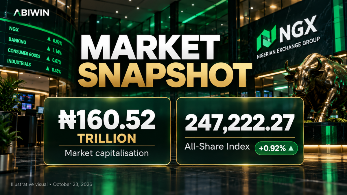 NGX Market Capitalisation Hits ₦160.52 Trillion as Dangote Cement, First Holdco Rally